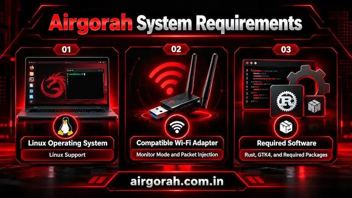 Airgorah Compatibility
