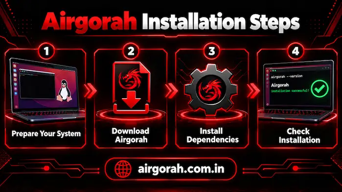 Installation Steps