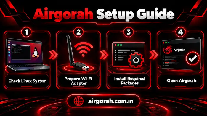Set Up Guide Airgorah